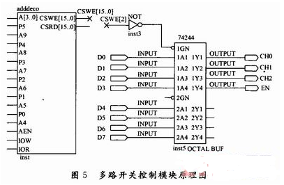 采用PC／104总线技术实现高速数据采集卡的应用方案,第5张