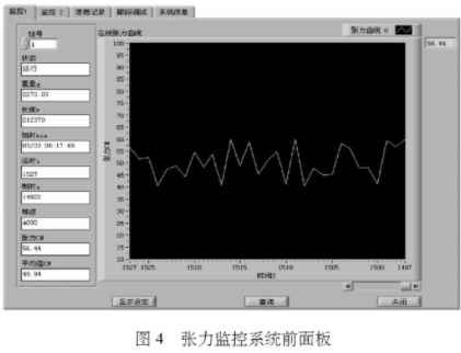 基于虚拟仪器图形化开发平台LabVIEW实现丝线张力在线监控系统设计,d.JPG,第5张