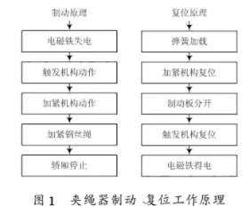 使用检测技术和虚拟仪器技术实现电梯检测系统的设计,使用检测技术和虚拟仪器技术实现电梯检测系统的设计,第2张