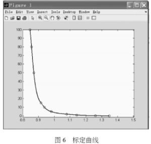 基于ADC采集和数据处理系统实现二氧化碳检测仪的设计,第9张