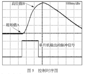 基于ADC采集和数据处理系统实现二氧化碳检测仪的设计,第8张