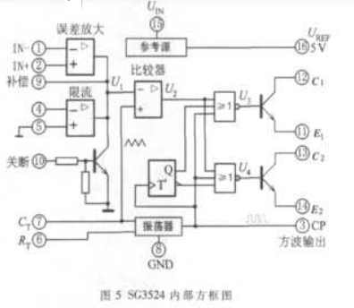 基于八位单片机89C55芯片实现特定集成电路测试仪的设计,第6张