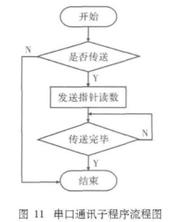 采用DSP技术和Hough变换实现指针式仪表数据采集系统的应用方案,第11张