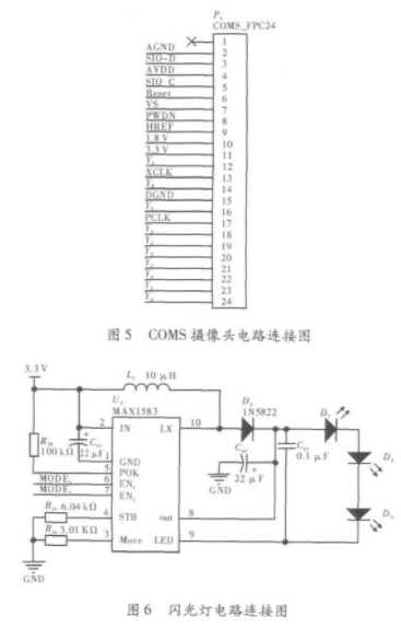 采用DSP技术和Hough变换实现指针式仪表数据采集系统的应用方案,第6张