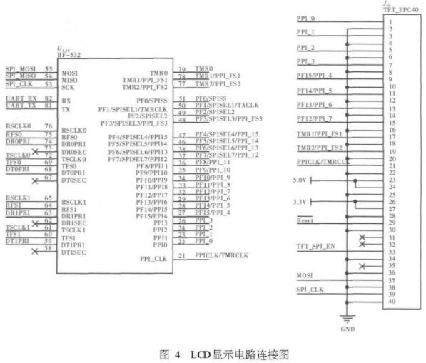 采用DSP技术和Hough变换实现指针式仪表数据采集系统的应用方案,第5张