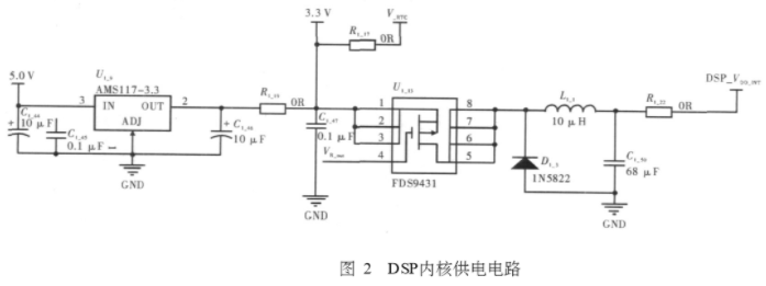 采用DSP技术和Hough变换实现指针式仪表数据采集系统的应用方案,第3张