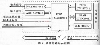 采用可编辑逻辑器件实现雷达信号采集存储系统的应用方案,第3张