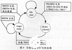 采用可编辑逻辑器件实现雷达信号采集存储系统的应用方案,第6张