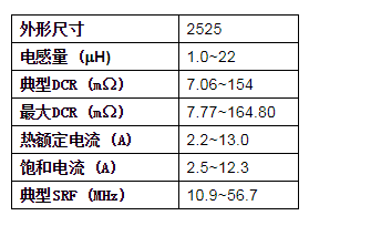 Vishay推出新型汽车级2525外形双电感器——IHLD-2525GG-5A,第2张