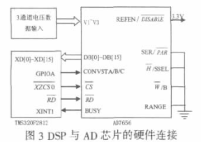 基于TMS320F2812实现数字式闪变仪的应用方案,第7张