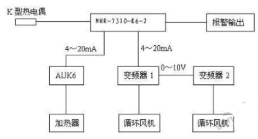 基于NHR-7300实现液晶PID调节器调节记录仪的设计,基于NHR-7300实现液晶PID调节器/调节记录仪的设计,第2张