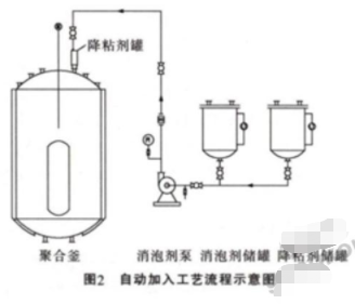 NHR系列仪表在专用树脂生产自动化控制系统中的应用分析,第3张