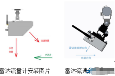 雷达流量计和雷达流速仪在宽河道测量中的安装方式与注意事项,雷达流量计和雷达流速仪在宽河道测量中的安装方式与注意事项,第2张