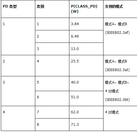 以太网有线通信供电系统支持PoE 控制器连接吗？,以太网有线通信供电系统支持PoE 控制器连接吗？,第3张