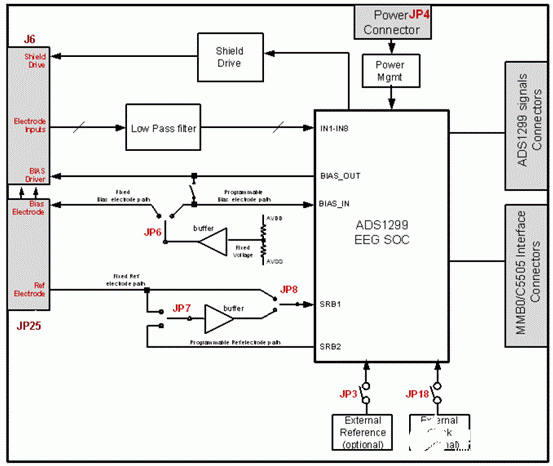 低噪音Δ-Σ模数转换器ADS1299的主要特性和应用范围,第6张