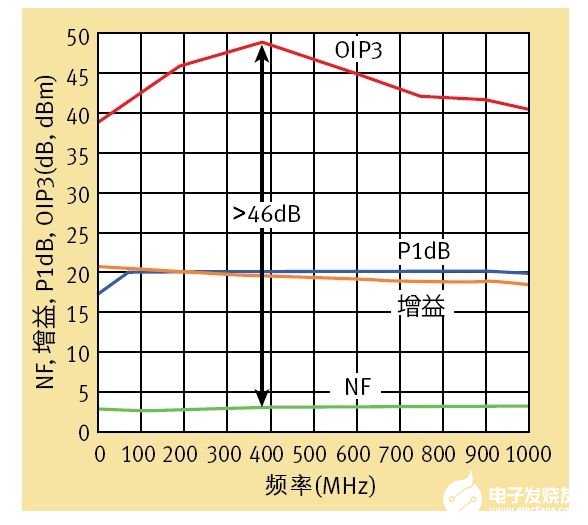 五类放大器的基本特性、功能及应用分析,五类放大器的基本特性、功能及应用分析,第2张