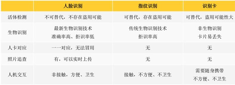 监狱门禁人脸识别系统解决方案,监狱门禁人脸识别系统解决方案,第3张