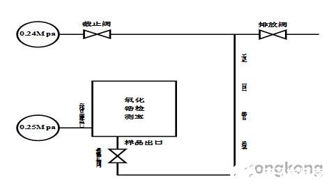 AMETEK氧化锆氧分析仪的工作原理和常见故障有哪些,第3张