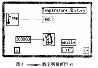 基于虚拟仪器Labview实现恒温区测量系统的设计,第4张