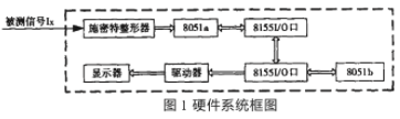 通过利用两片8051芯片实现频率测量系统的应用方案,通过利用两片8051芯片实现频率测量系统的应用方案,第2张