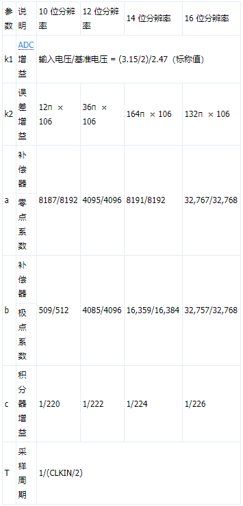 精密旋变数字转换器在工业级和汽车领域的应用研究,第27张