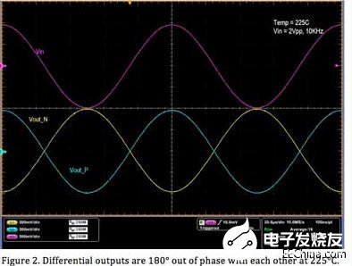 差分放大器的等效高温解决方案,第4张