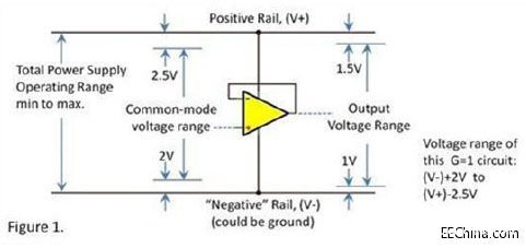 运算放大器输入和输出电压的范围分析,运算放大器输入和输出电压的范围分析,第2张