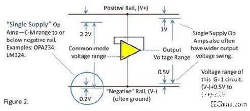 运算放大器输入和输出电压的范围分析,第3张
