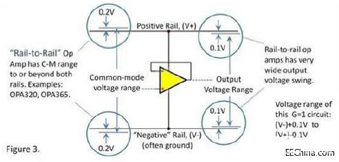 运算放大器输入和输出电压的范围分析,第4张