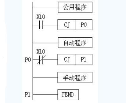 plc程序设计思路及步骤,plc程序设计思路及步骤,第2张