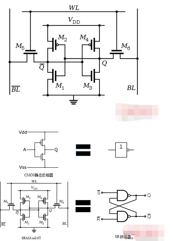 SRAM工作原理及设计,第2张