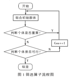 基于模拟退火遗传算法解决MC-CDMA系统NP完备问题,第3张