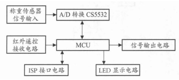 沉积粉尘传感器的电路系统设计方案分析,第3张