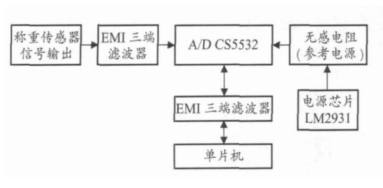 沉积粉尘传感器的电路系统设计方案分析,第4张