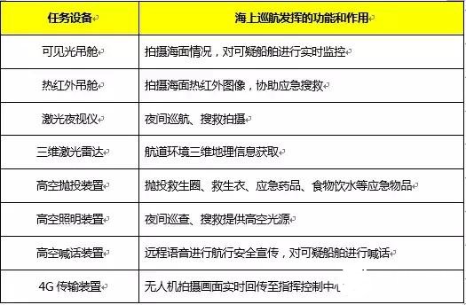 无人机在使长江海事监管系统中的应用分析,第2张