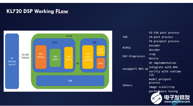 耐能发布新一代 AI芯片KL720，算力大增,耐能发布新一代 AI芯片KL720，算力大增,第3张