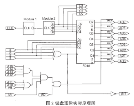 基于复杂可编程逻辑器件实现键盘接口电路的设计,第3张