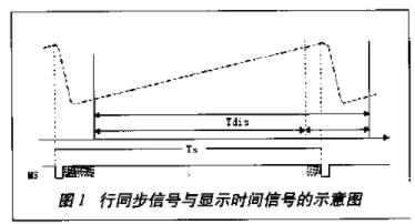 利用可编程器件CPLDFPGA实现VGA图像控制器的设计方案,利用可编程器件CPLD/FPGA实现VGA图像控制器的设计方案,第2张