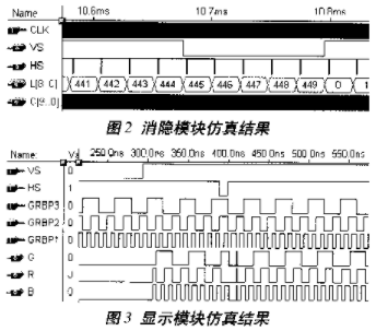 利用可编程器件CPLDFPGA实现VGA图像控制器的设计方案,第4张