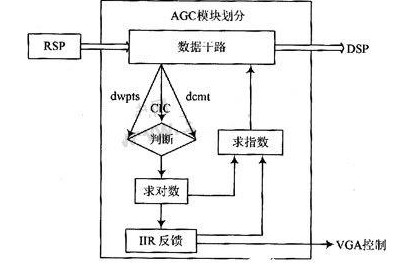 基于计算下的行同步码功率（SYNC_DL）模块,基于计算下的行同步码功率（SYNC_DL）模块,第3张