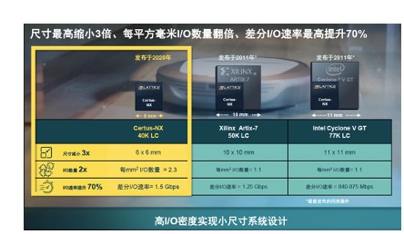 Certus-NX FPGA 支持易于使用的 LatticeRadiant 软件,Certus-NX FPGA 支持易于使用的 LatticeRadiant 软件,第2张