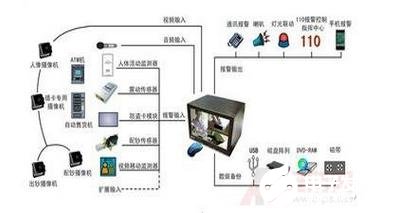 银行金库们安全控制系统的功能实现和应用设计,银行金库们安全控制系统的功能实现和应用设计,第2张