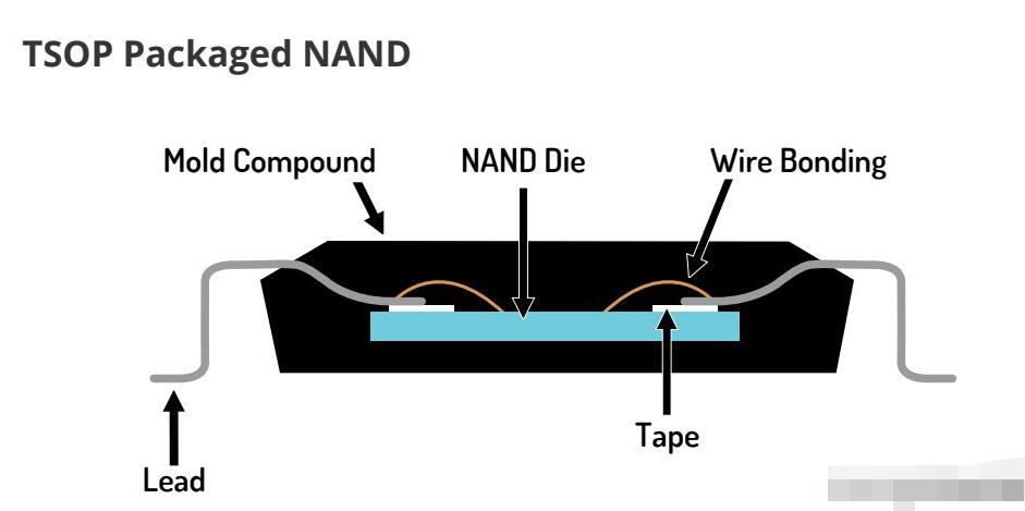 闪存颗粒的封装形式介绍,第2张