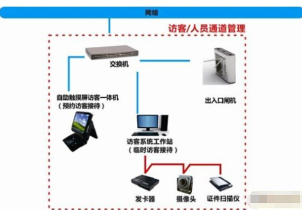 联网型门禁系统在银行中的应用方案分析,联网型门禁系统在银行中的应用方案分析,第2张