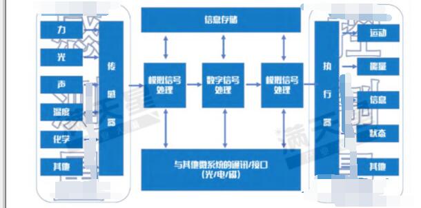 MEMS的概念和特点_MEMS的发展历程和全球格局,第2张