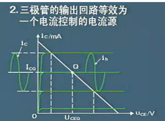 放大电路分析：三极管的微变等效电路,放大电路分析：三极管的微变等效电路,第5张