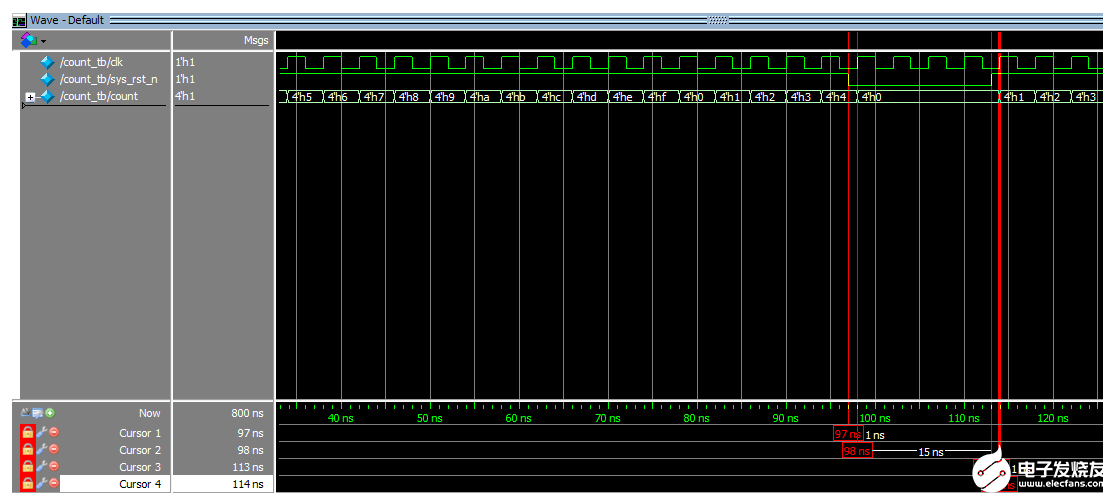 fpga设计实战：复位电路仿真设计,第3张
