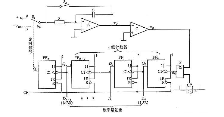 双积分AD转换器电路结构原理图解析,双积分A/D转换器电路结构原理图解析,第2张