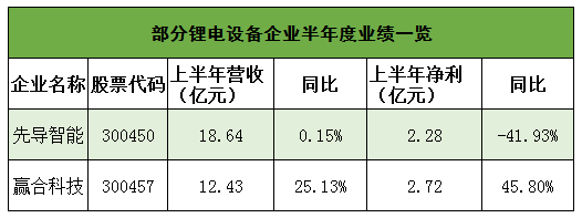 分析总结2020上半年锂电池行业市场的现状情况,分析总结2020上半年锂电池行业市场的现状情况,第4张