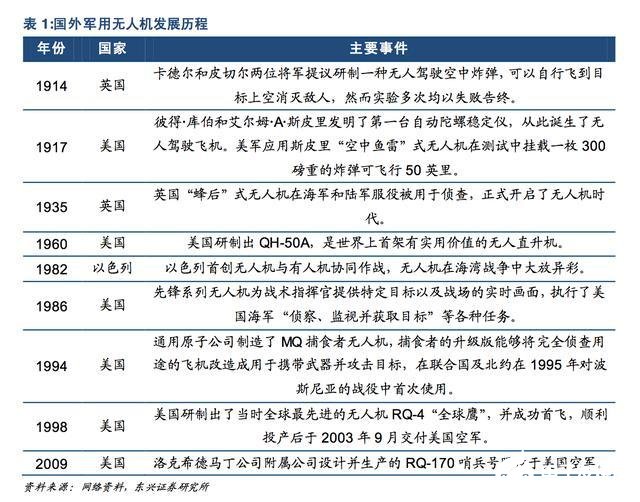 无人机军事应用场景日益丰富，国产型号异军突起,第2张